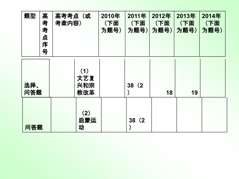 近代欧洲三大思想解放运动_第3页