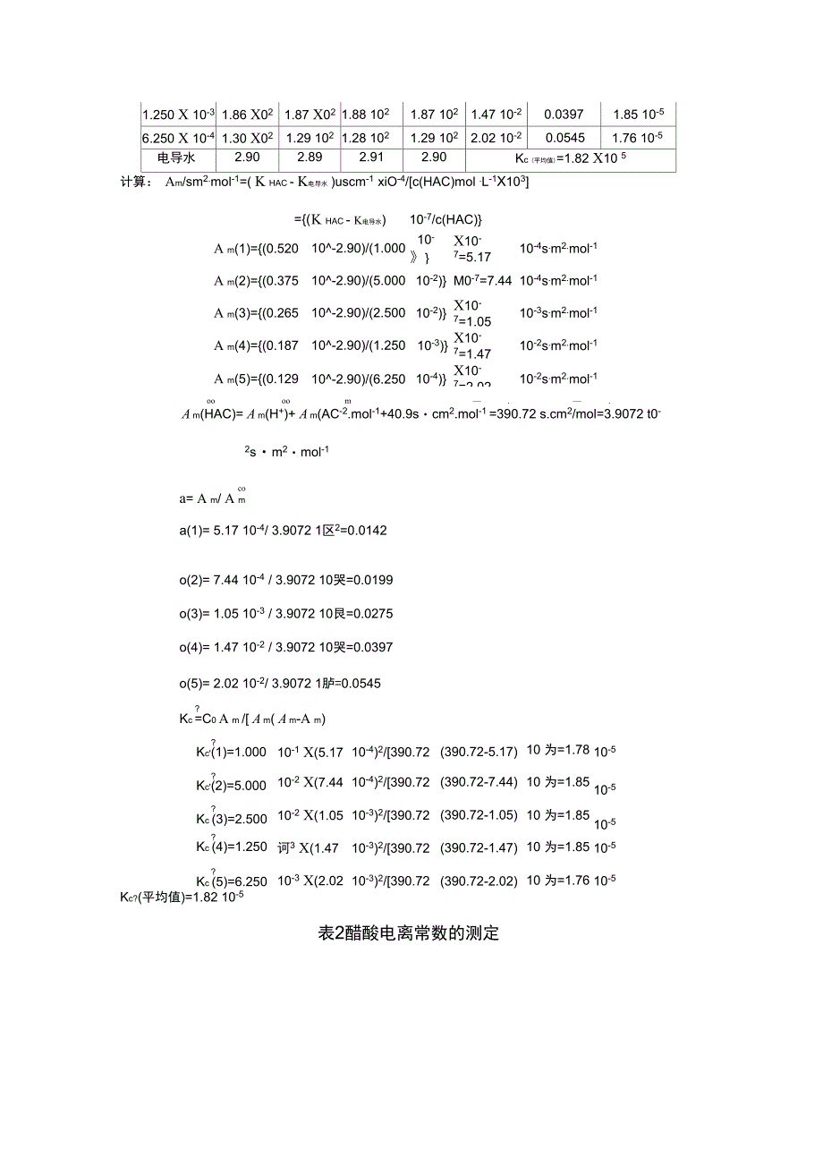 电导法测定弱电解质的电离平衡常数及数据处理_第4页