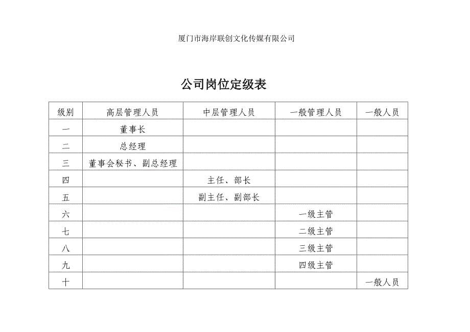 员工工资设置方案.doc_第5页