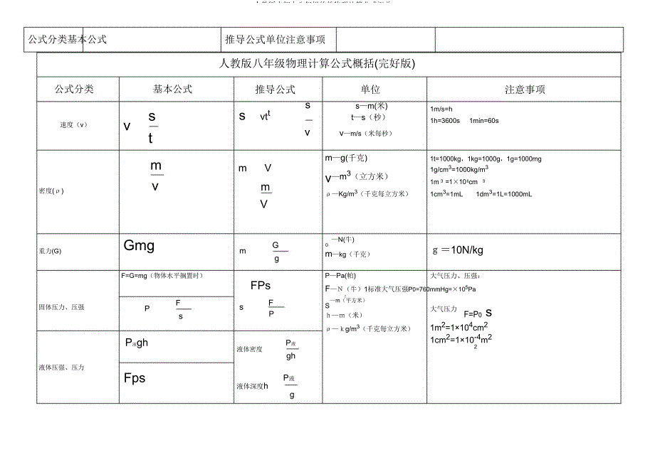 人教版八年级物理计算公式汇总.doc_第1页