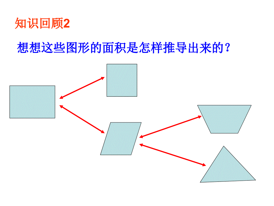 多边形的面积整理与复习_第3页