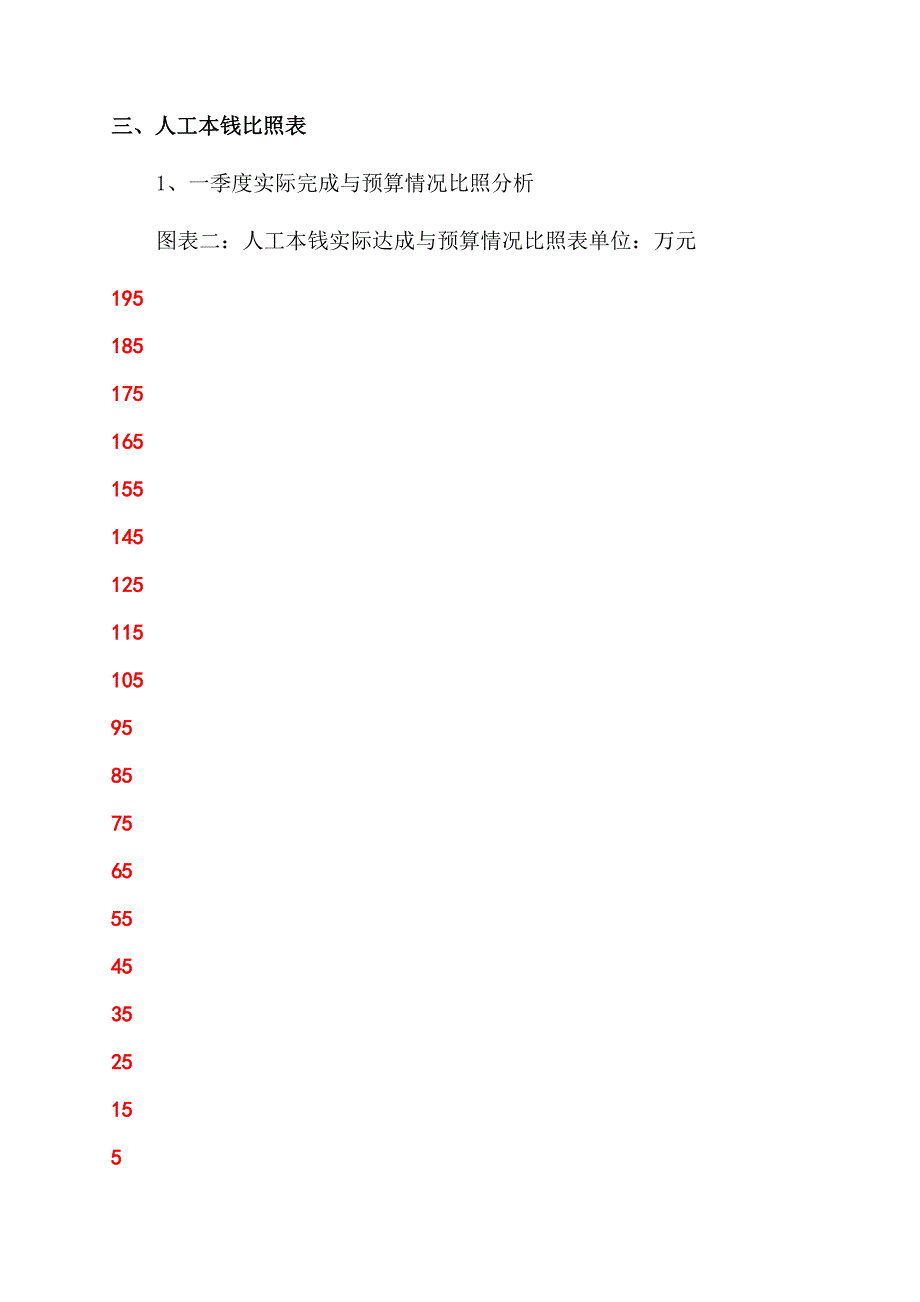 人工成本分析报告范文(模板)x.docx_第4页