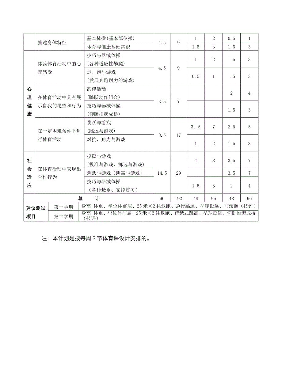 小学三年级(水平二)体育学年教学计划.doc_第2页