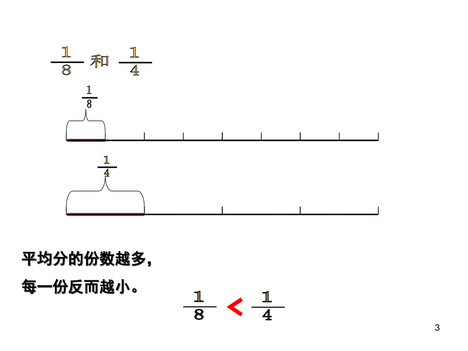 分子相同分数比较大小课件_第3页