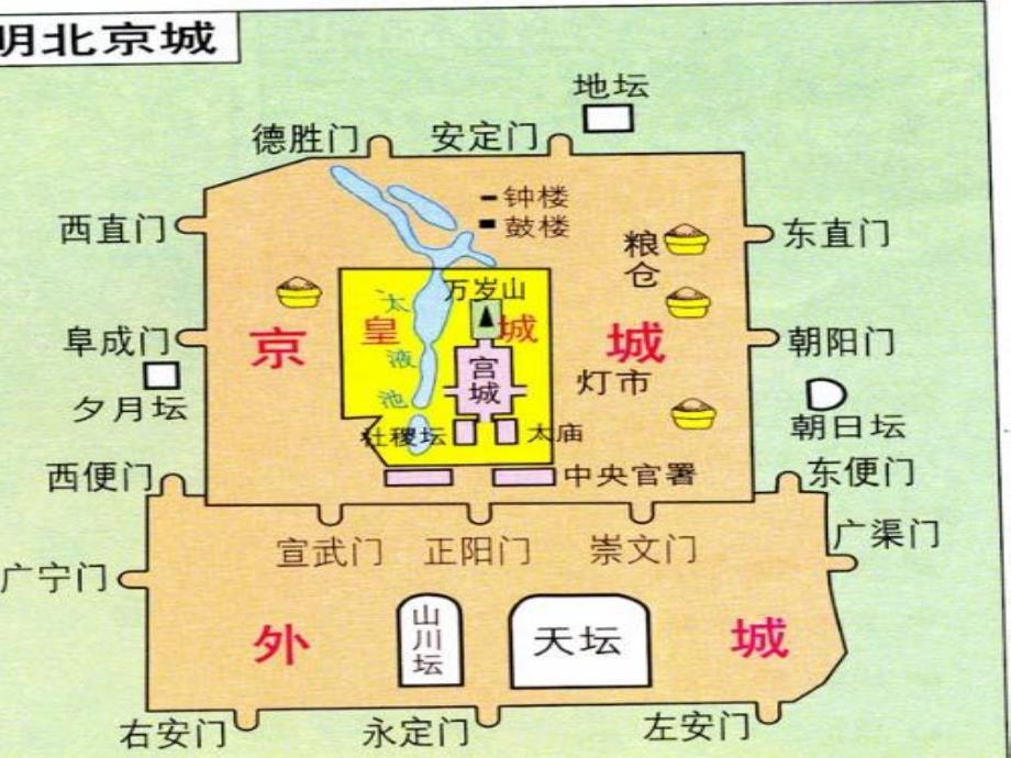 第21课大一统气派与中华民族的象征2_第3页