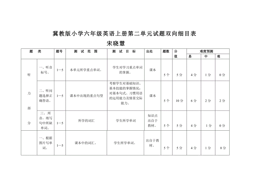 六年级英语第一单元试题双向细目表_第1页