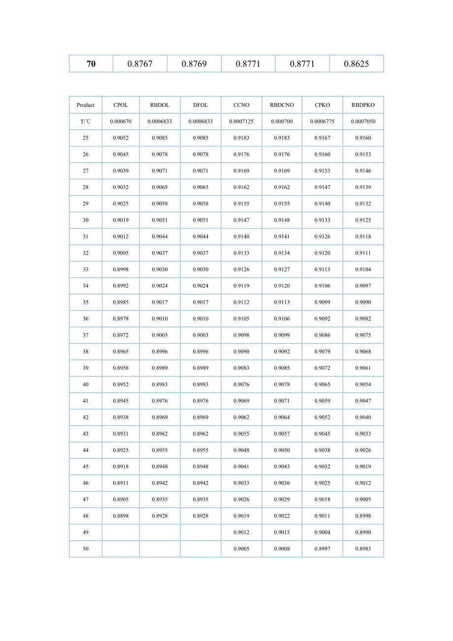 油脂密度 (2)_第2页