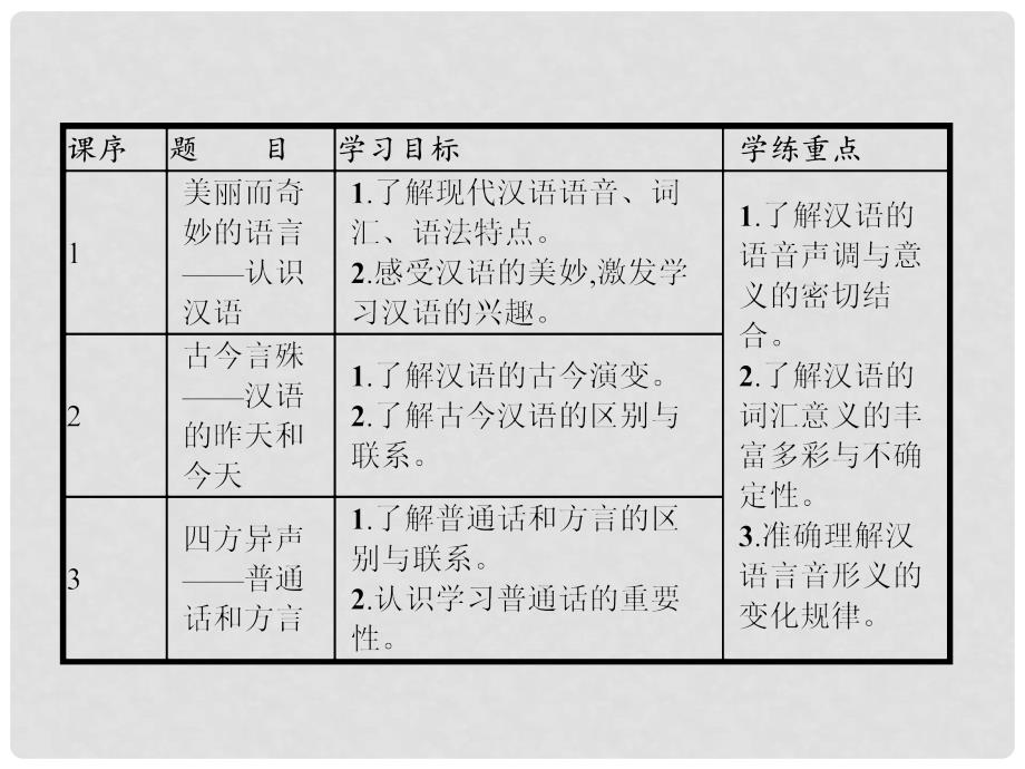 高中语文 1.1美丽而奇妙的语言认识汉语课件 新人教版选修《语言文字应用》_第2页