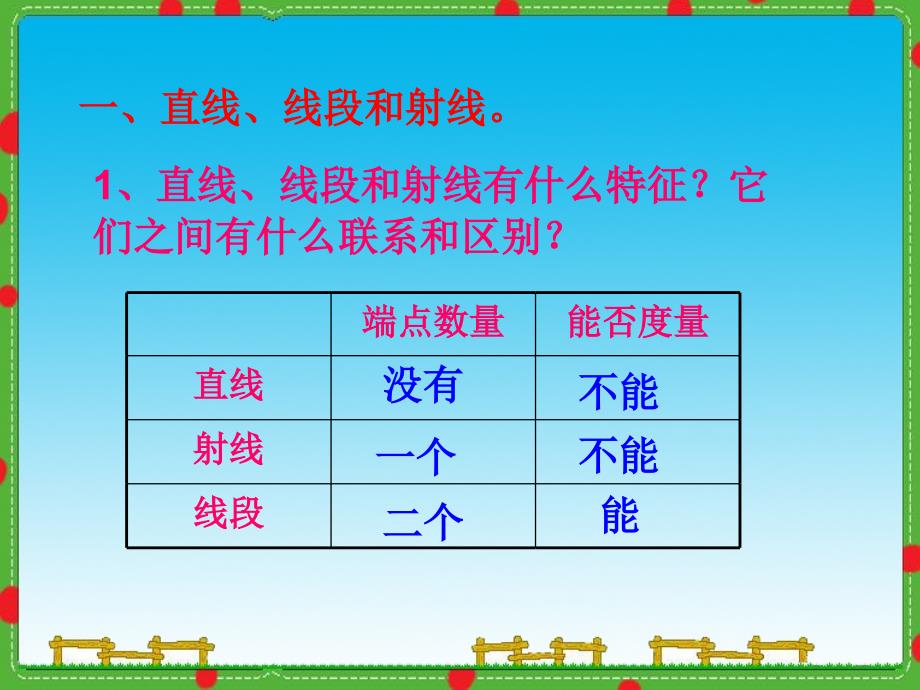 小学六年级下册数学总复习图形的认识与测量课件_第3页