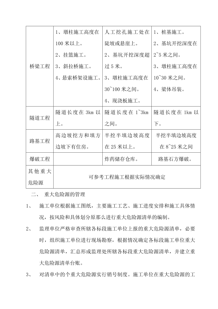 龙永高速J2监理处安全监理实施细则_第4页