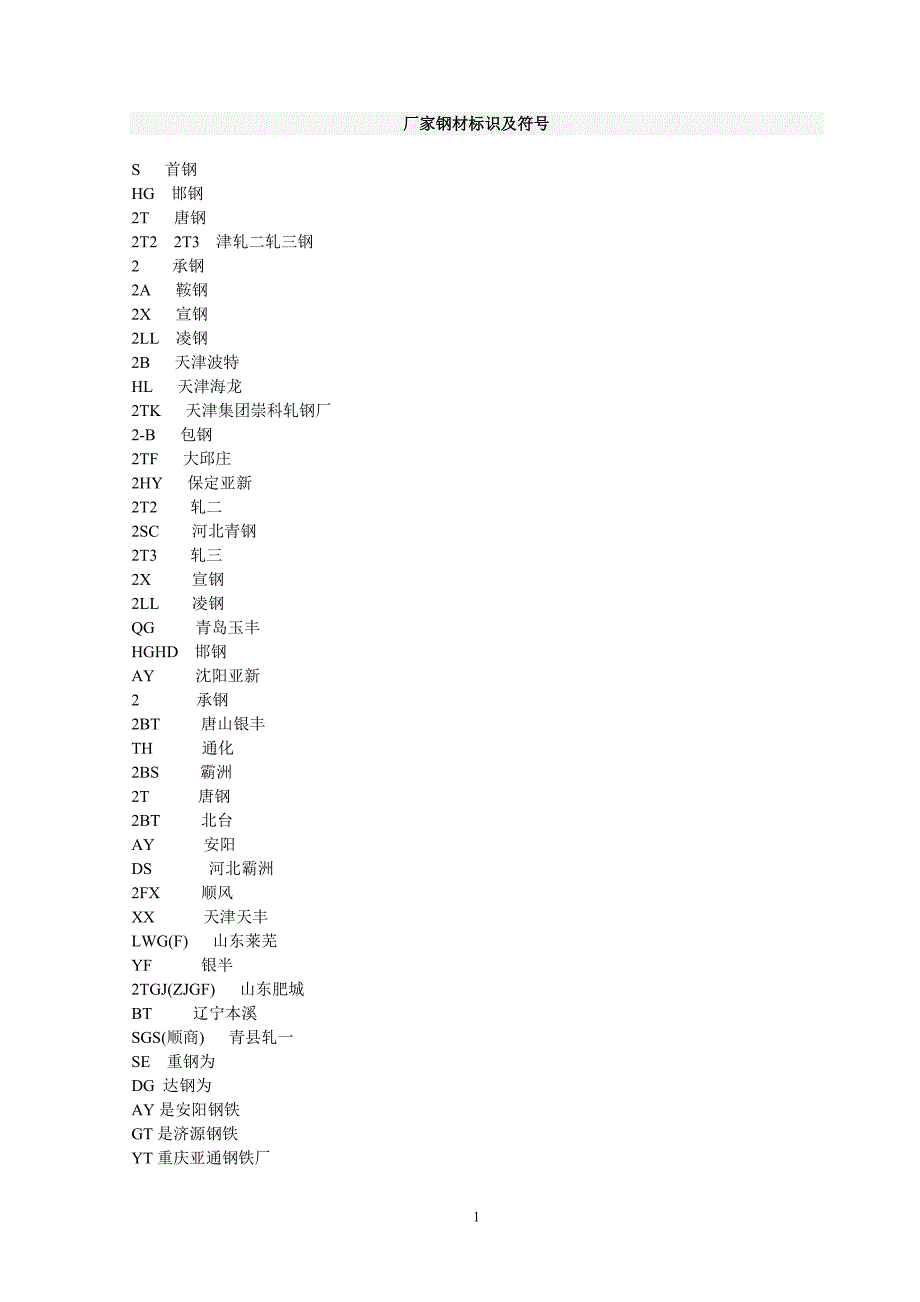 厂家标识及牌号.doc_第1页