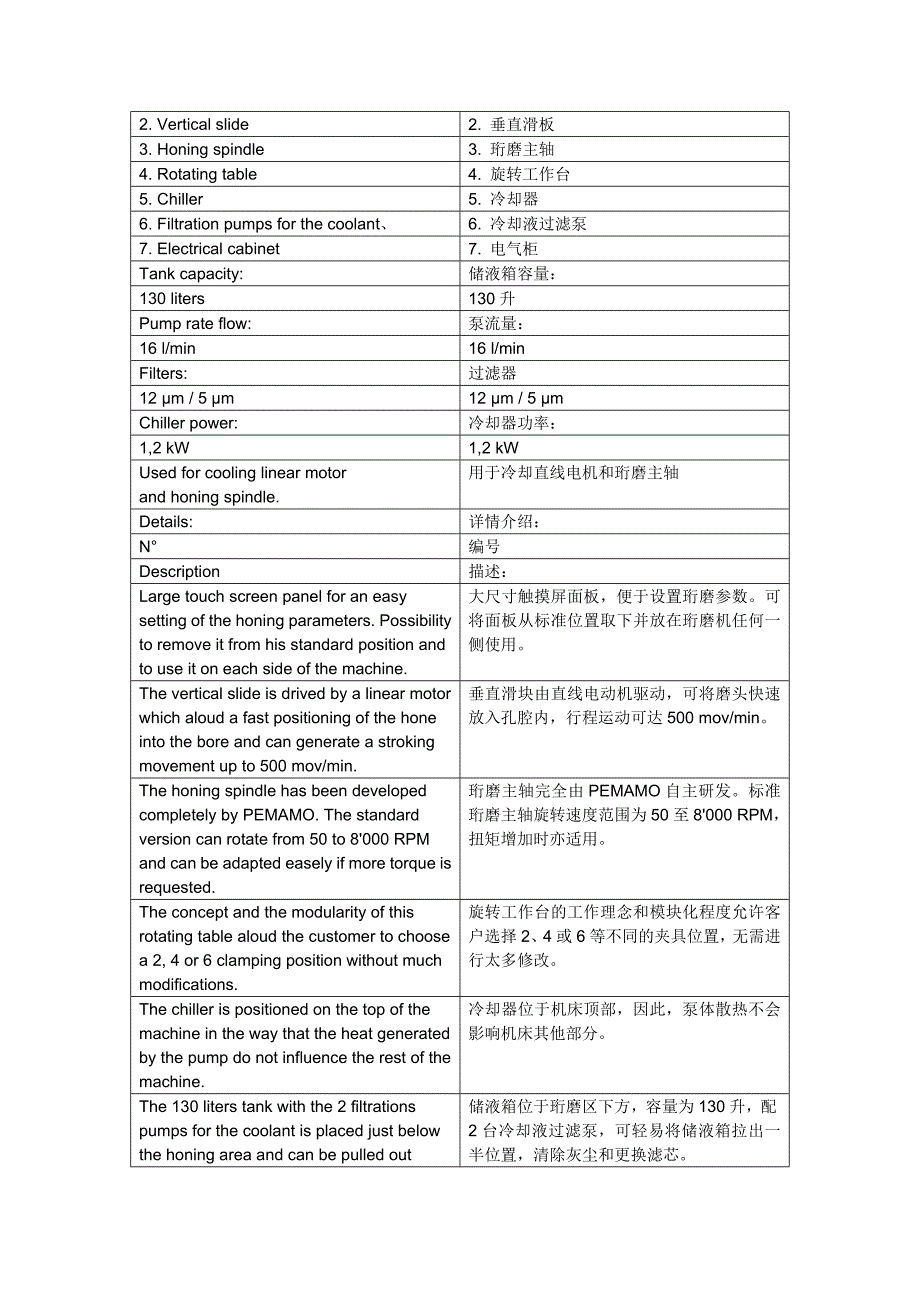 PEMAMO珩磨机mvr160_第4页