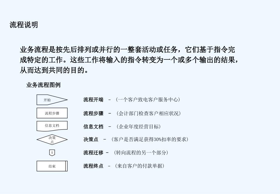 清华紫光会计管理流程36p_第2页