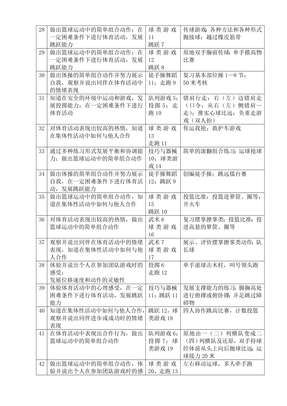 小学体育四年级上册教案全册_第3页