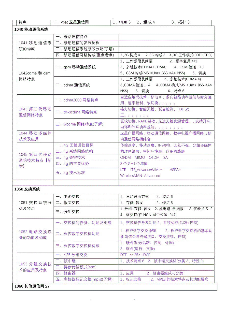 一建通信广电专业技术知识树_第2页