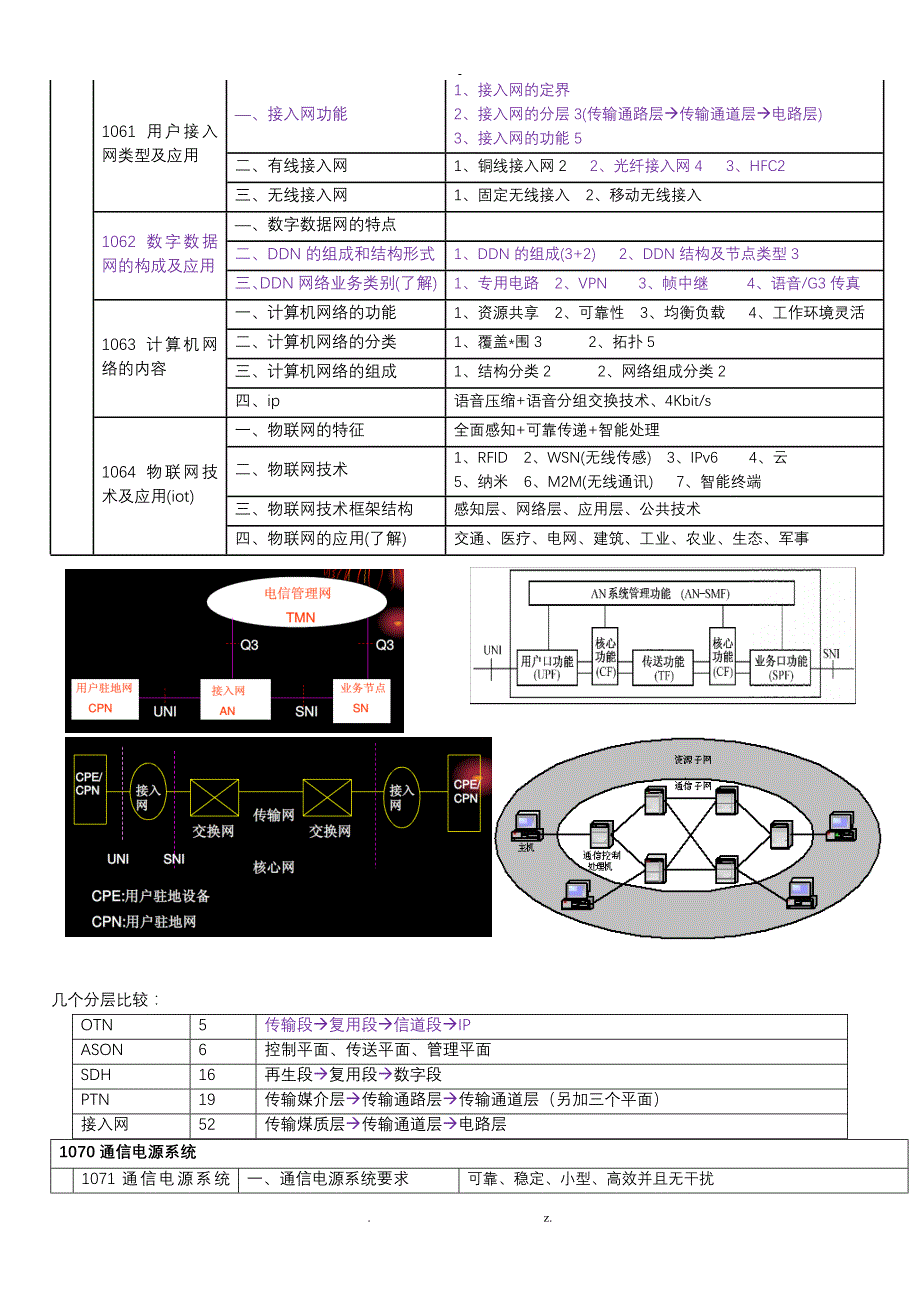 一建通信广电专业技术知识树_第3页