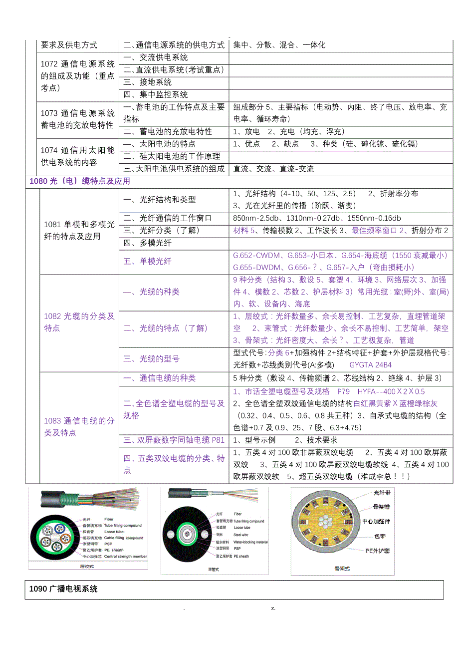 一建通信广电专业技术知识树_第4页