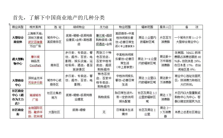 武汉商铺对比分析_第2页