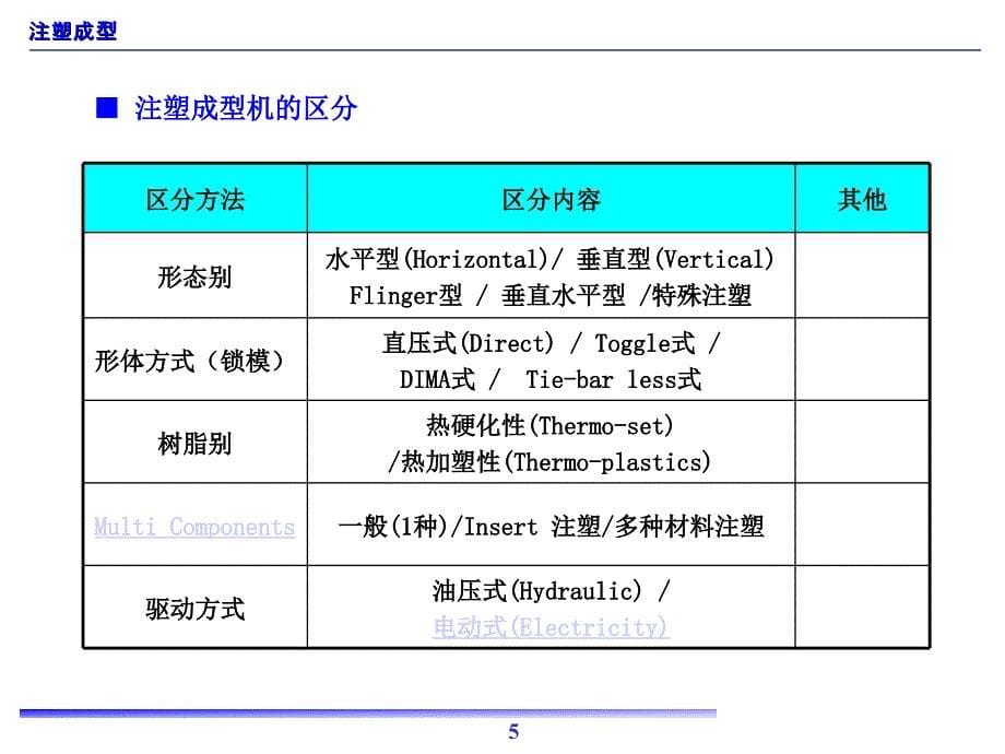 注塑成型理论与实践_第5页