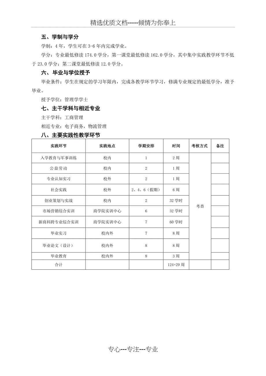 场营销专业人才培养方案_第3页