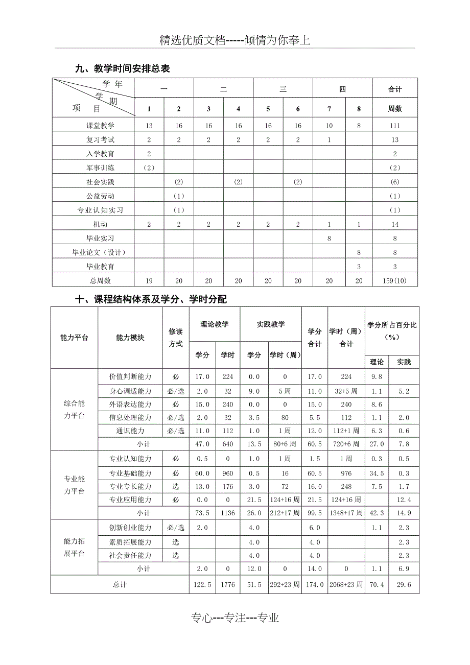 场营销专业人才培养方案_第4页