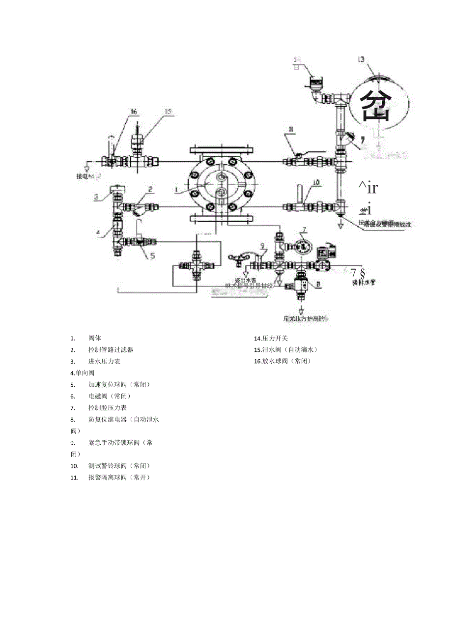 预作用阀调试手册_第2页