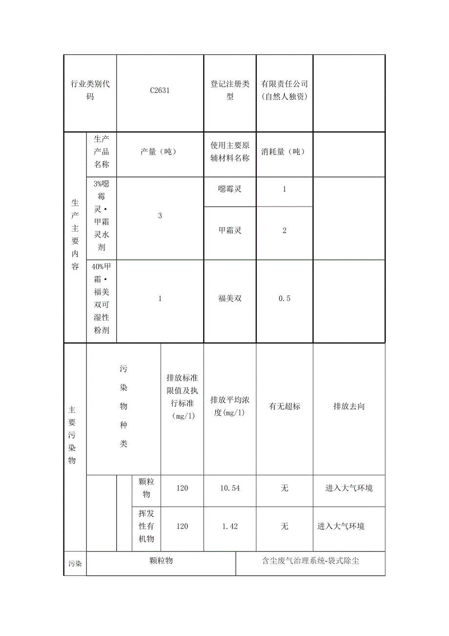 双城盖敌农药第二季度白皮书.docx_第3页