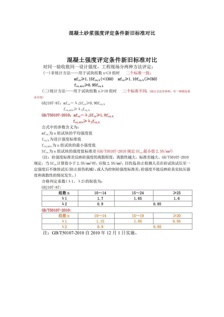 混凝土砂浆强度评定条件新旧标准对比_第1页