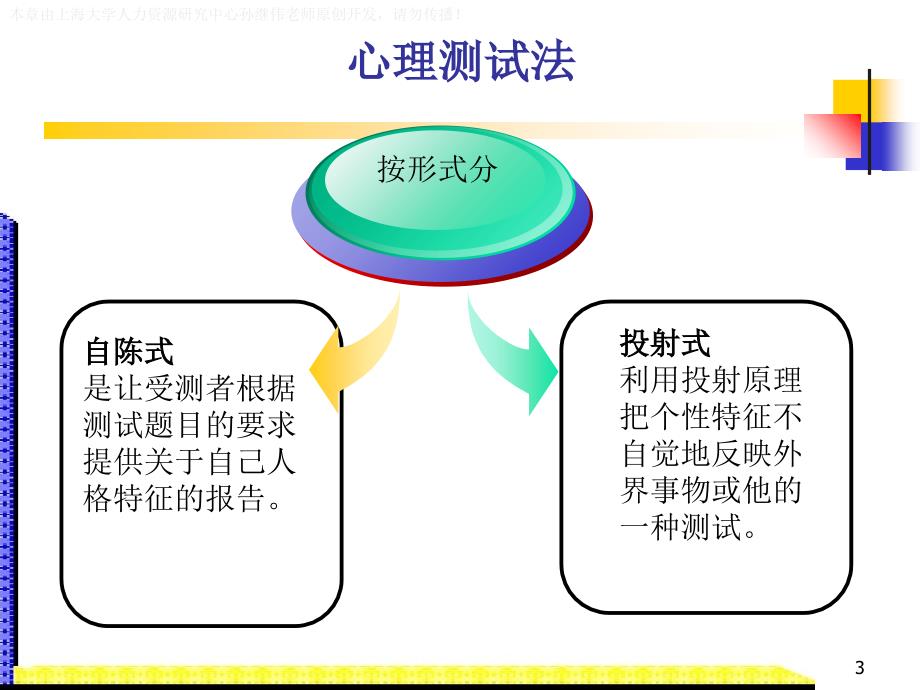 人力资源管理第5章人才测评_第4页