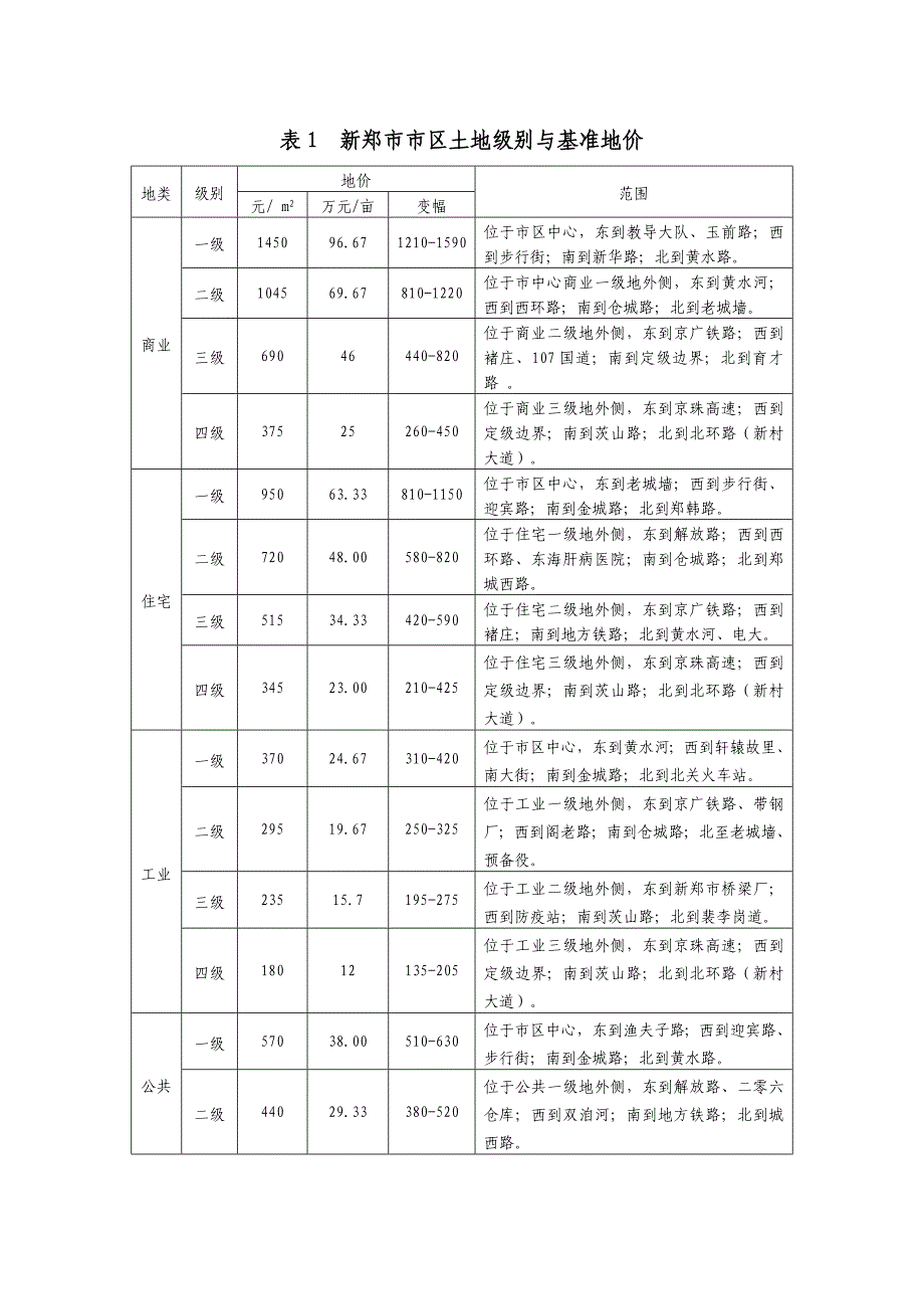 新郑基准地价.doc_第1页