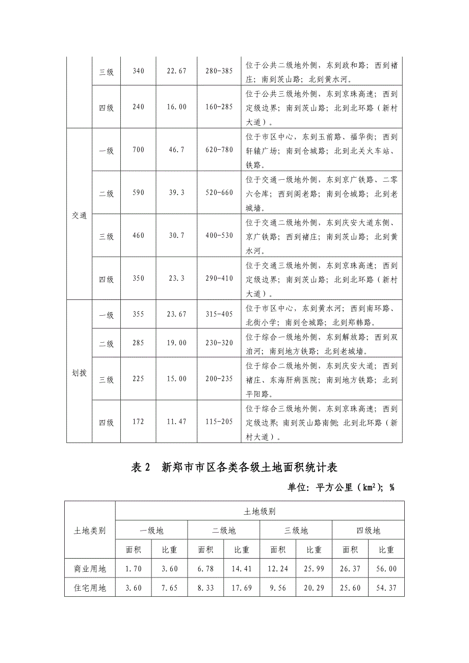 新郑基准地价.doc_第2页