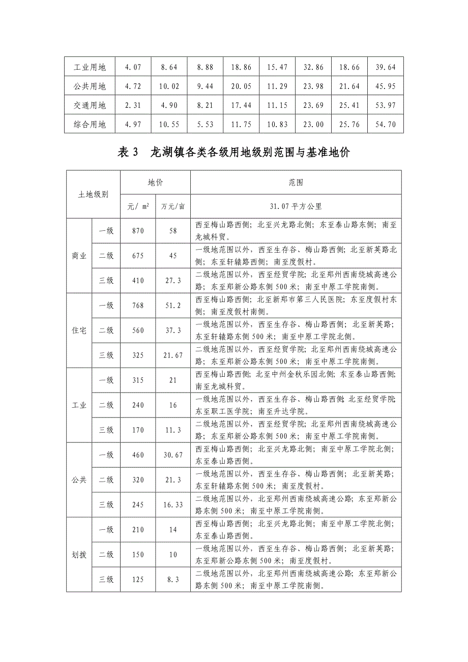 新郑基准地价.doc_第3页