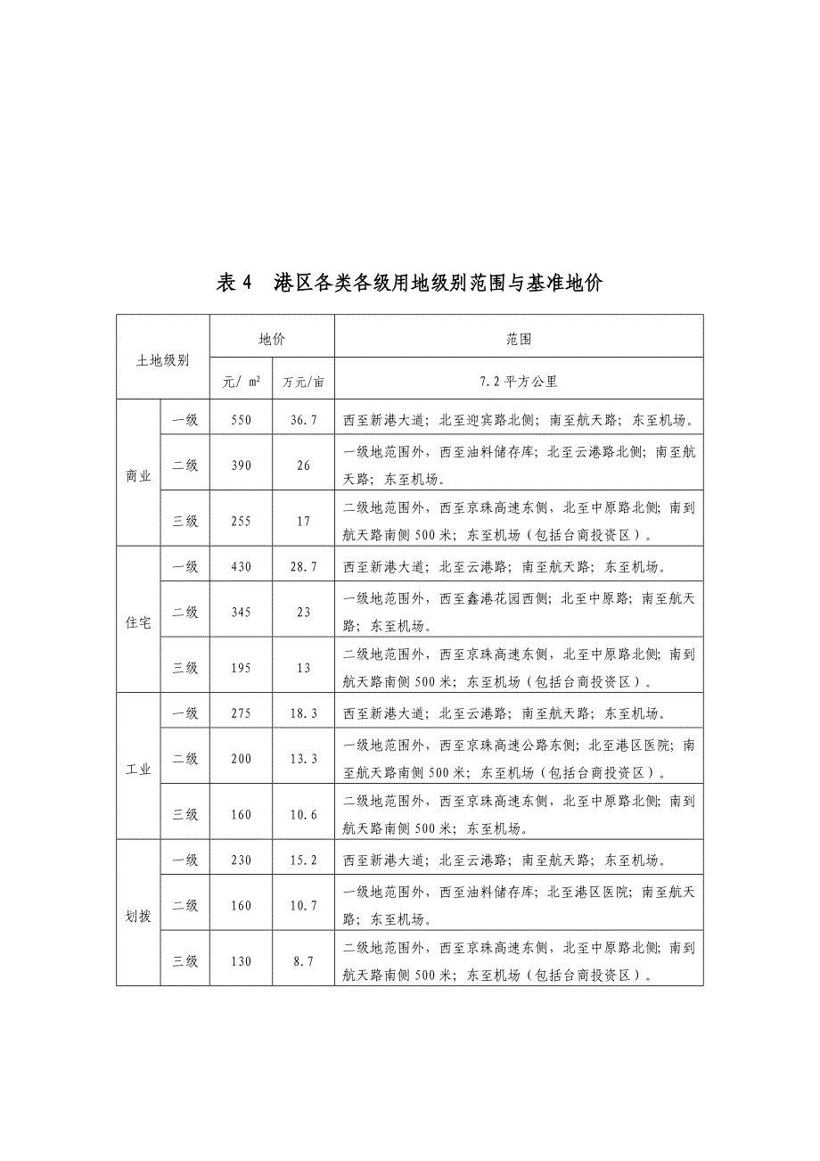 新郑基准地价.doc_第4页