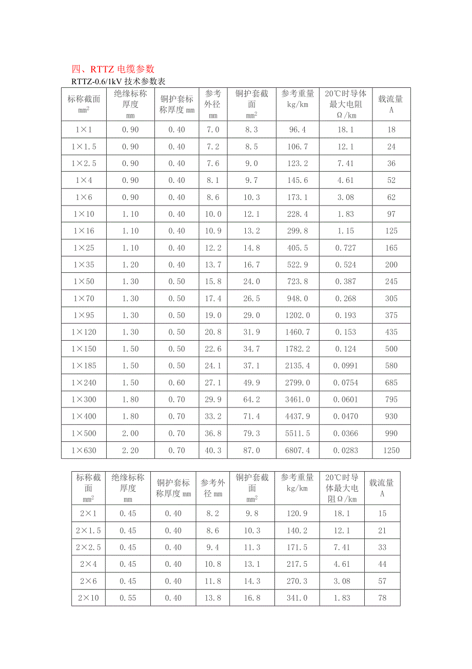 RTTZ电缆产品说明书_第4页