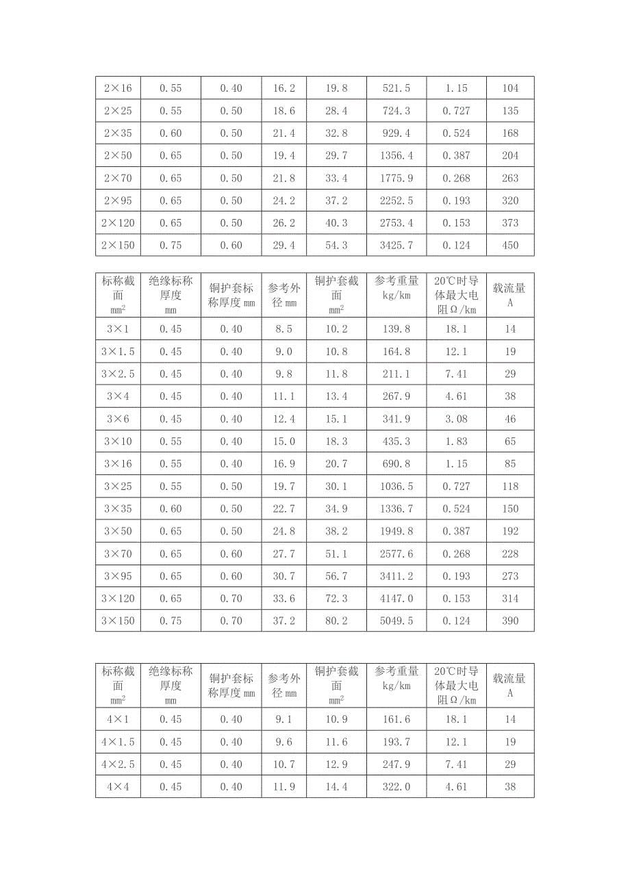 RTTZ电缆产品说明书_第5页