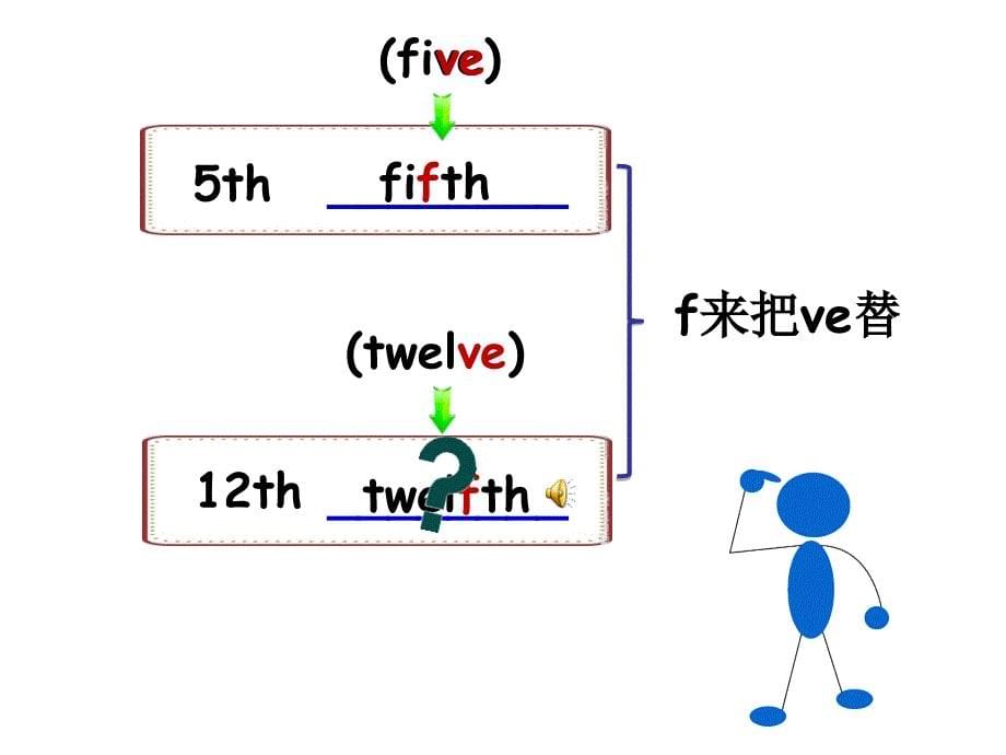 PEP小学英语五年级下册Unit4BLetslearn_第5页