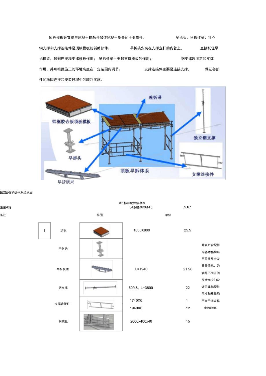 现代建筑施工技术与管理课程调研报告_第4页