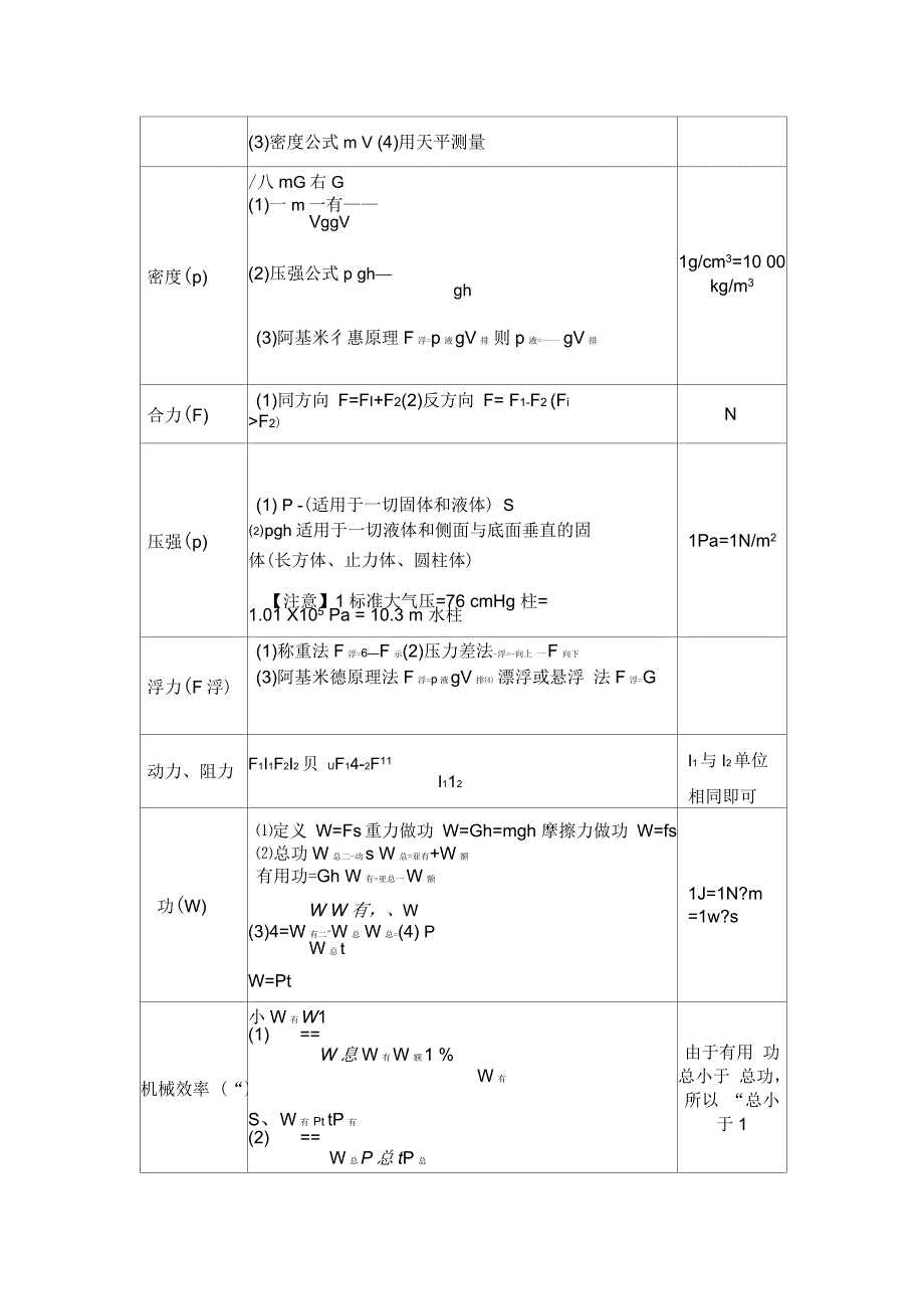 人教版初中物理公式大全_第3页