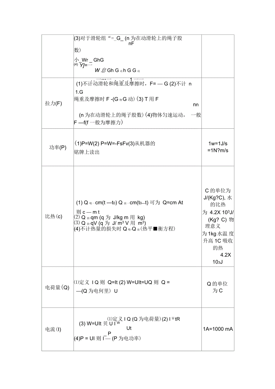 人教版初中物理公式大全_第4页