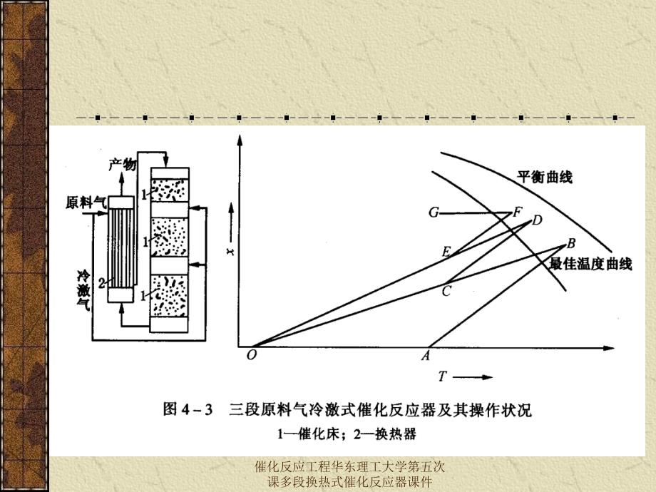 催化反应工程华东理工大学第五次课多段换热式催化反应器课件_第3页