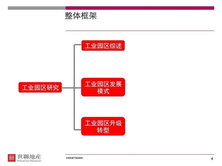 精品国内外著名工业园区开发ppt课件_第4页