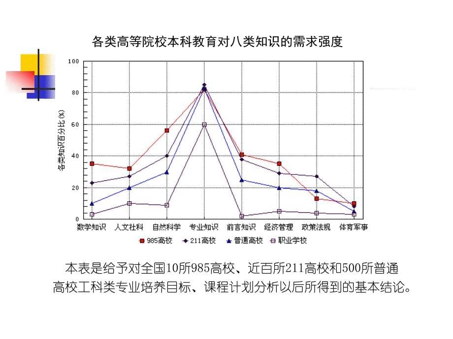 智商情商与创造能力_第5页