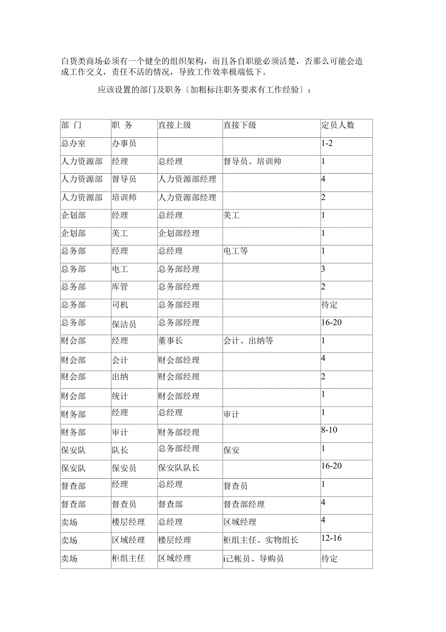 百货商场的组织架构_第1页