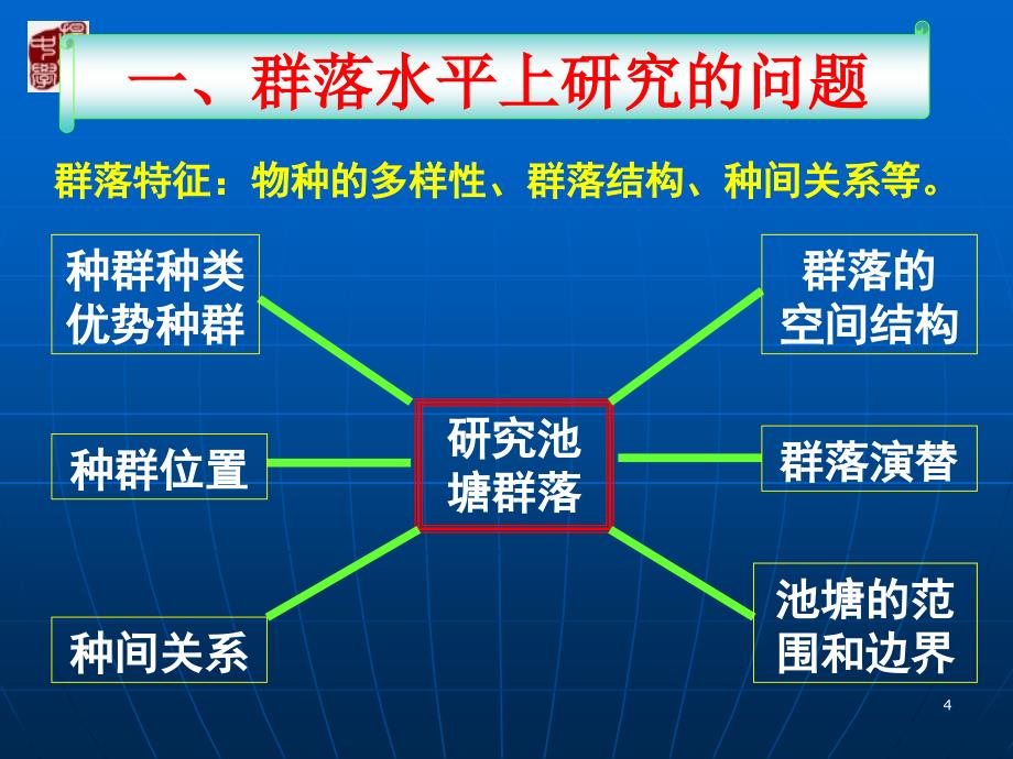 第三节群落的结构_第4页