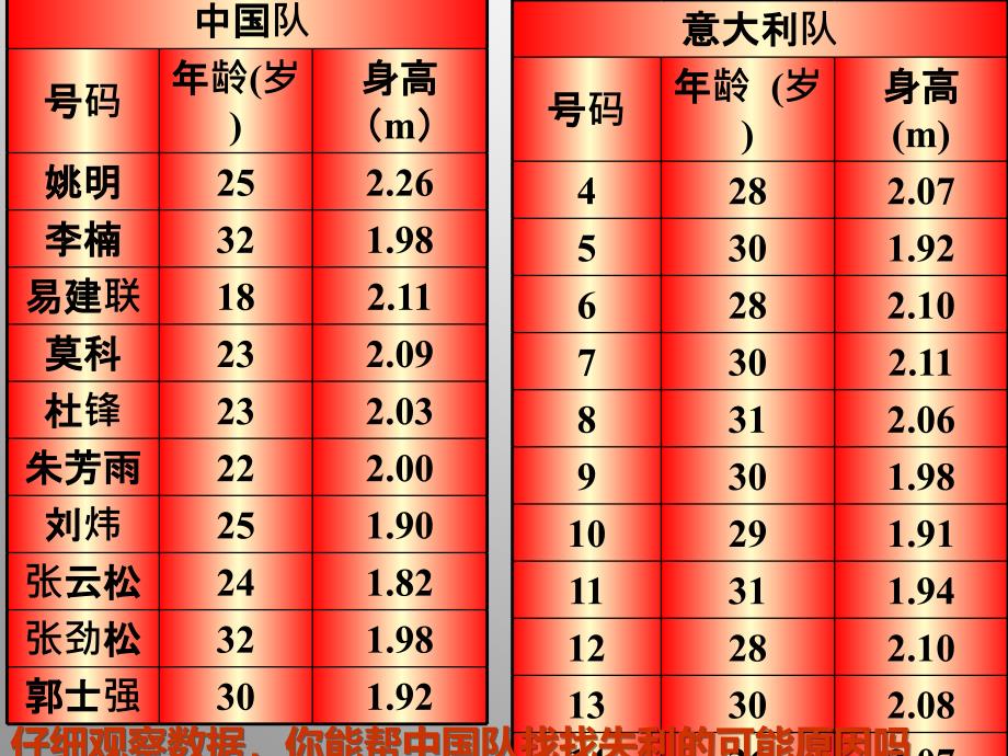 鲁教版数学七下10.1平均数课件1_第3页