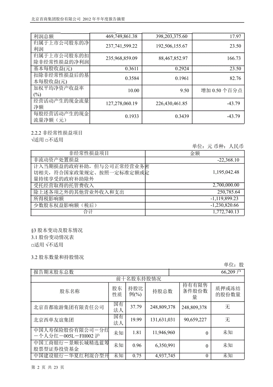 600723首商股份半年报摘要_第2页