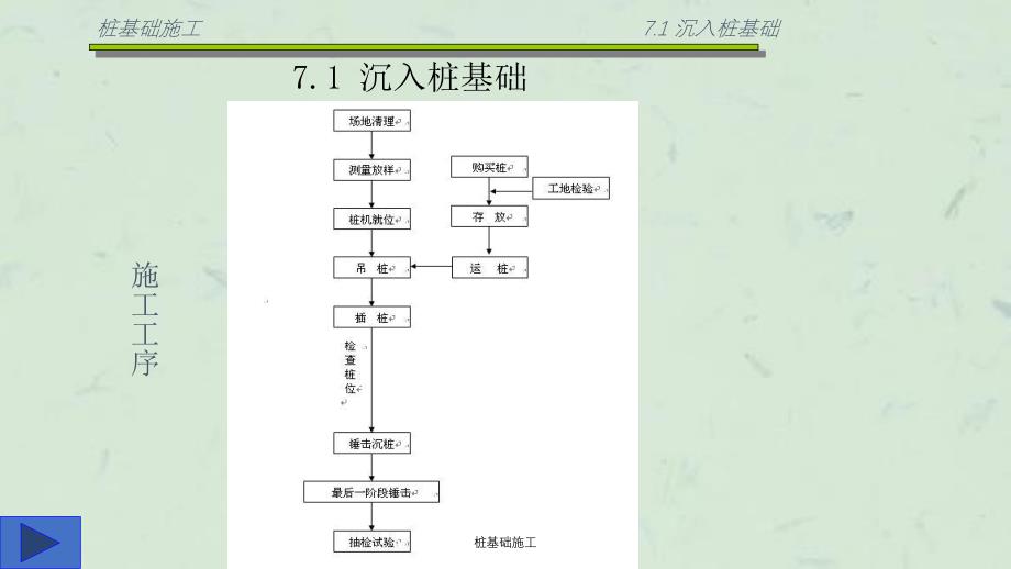 桩基础施工课件_第3页