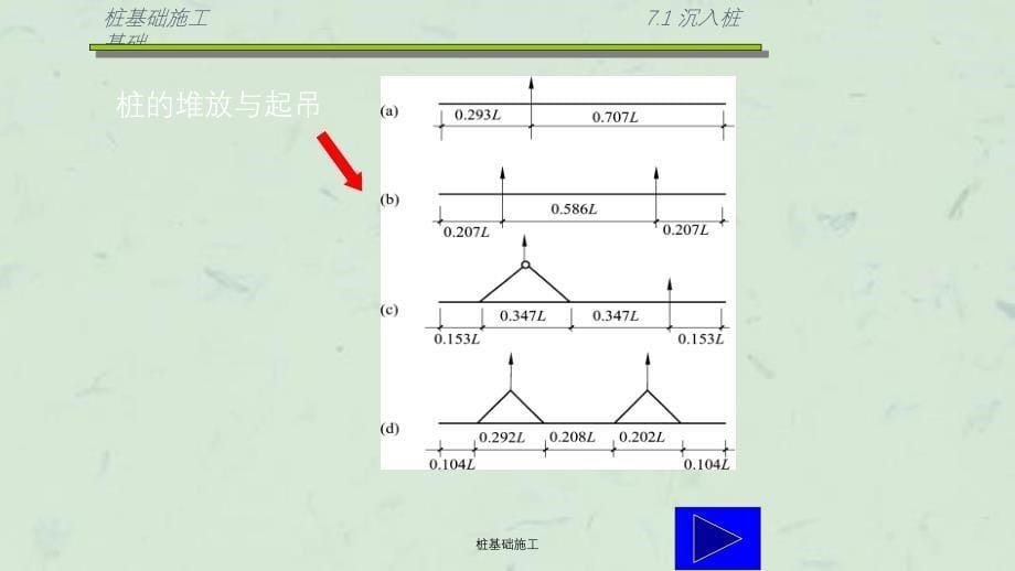 桩基础施工课件_第5页