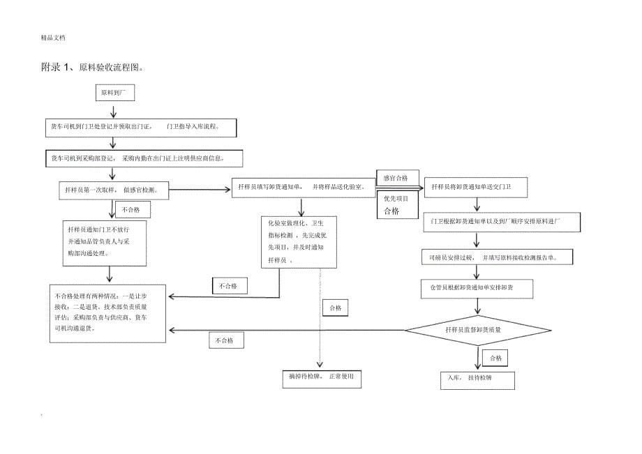 原料采购验收制度_第5页