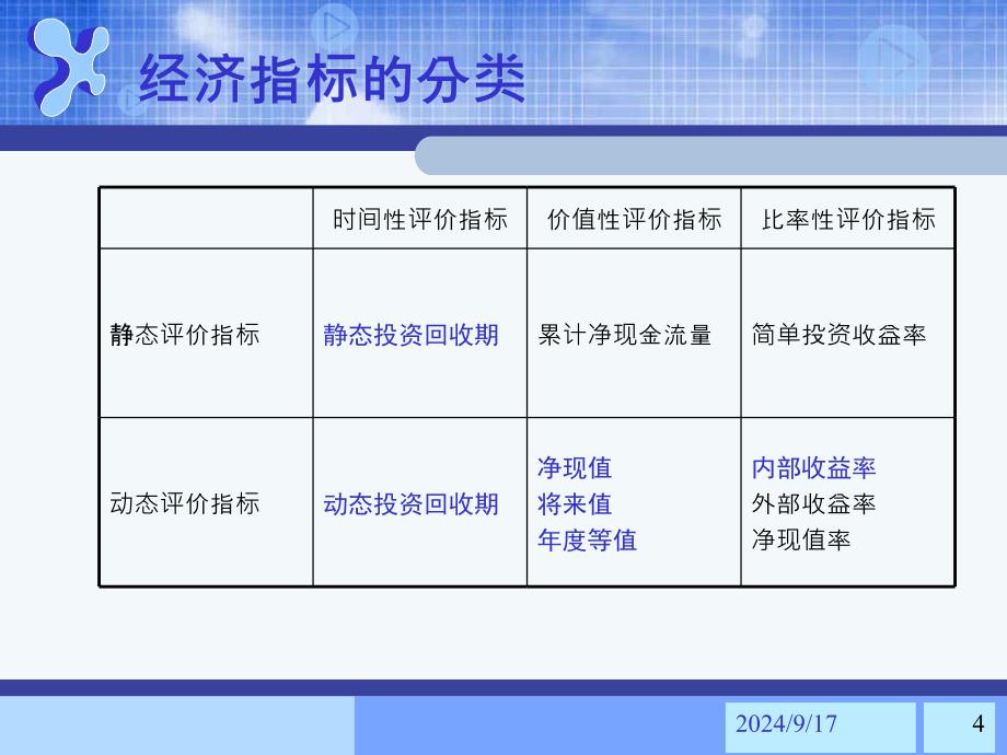 第4章投资方案评价和比选指标素材课件_第4页